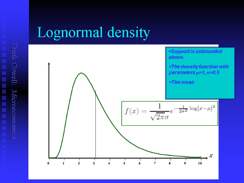 Lognormal density x 0 1 2 3 4 5 6 7 8 9 10